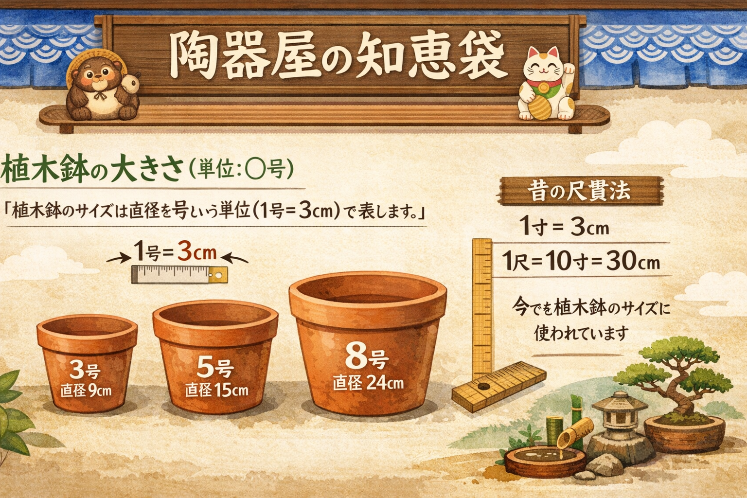 植木鉢の号数と直径サイズの目安を示した図解イラスト

